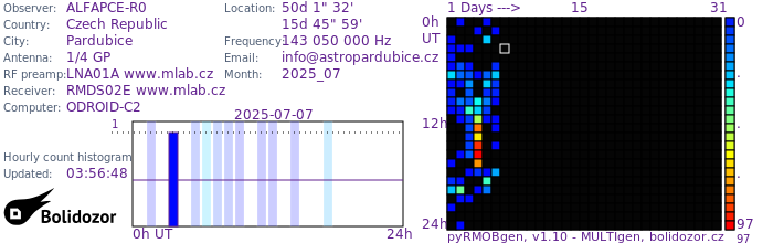 ALFAPCE-R0_072025.jpg