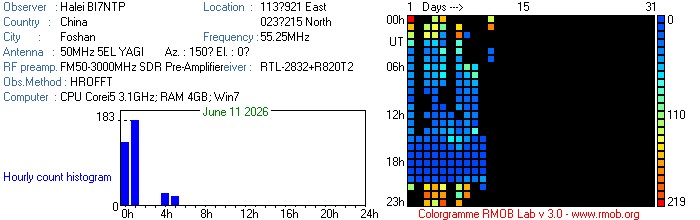 BI7NTP_062026.jpg