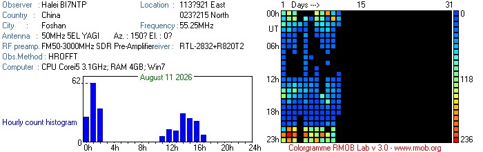 BI7NTP_082026.jpg