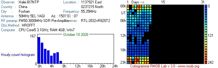 BI7NTP_102026.jpg
