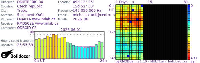 DDMTREBIC-R4_062026.jpg