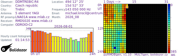 DDMTREBIC-R4_082026.jpg