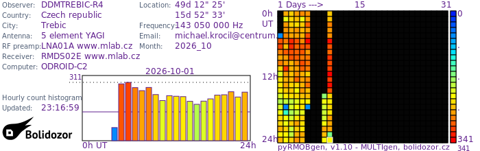 DDMTREBIC-R4_102026.jpg