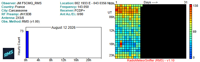 F5CMQ_RMS_082026.jpg