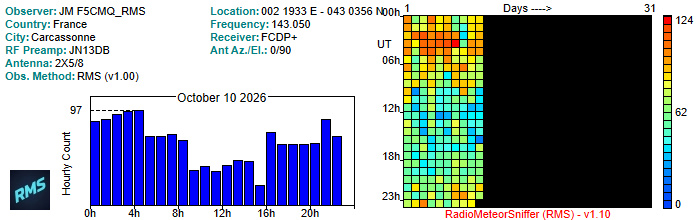 F5CMQ_RMS_102026.jpg