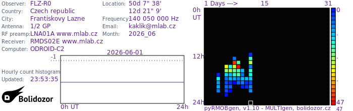 FLZ-R0_062026.jpg