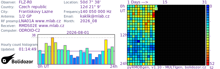 FLZ-R0_082026.jpg