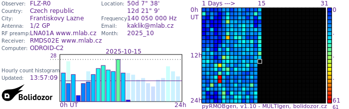 FLZ-R0_102025.jpg