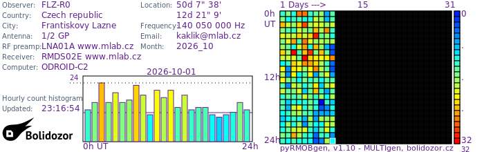 FLZ-R0_102026.jpg