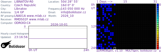 LIBNATOV-R0_102026.jpg