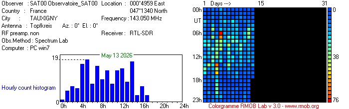 Observatoire_SAT00_052026.jpg