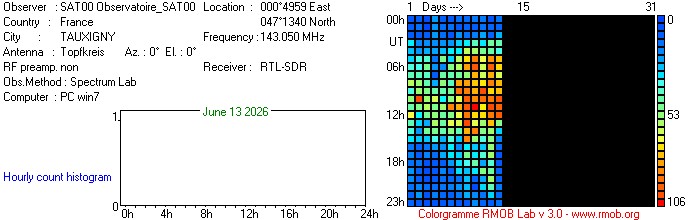 Observatoire_SAT00_062026.jpg