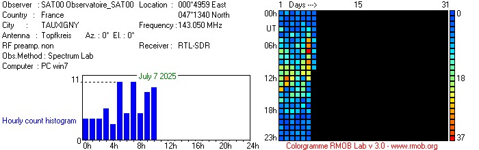 Observatoire_SAT00_072025.jpg