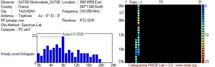 Observatoire_SAT00_082026.jpg