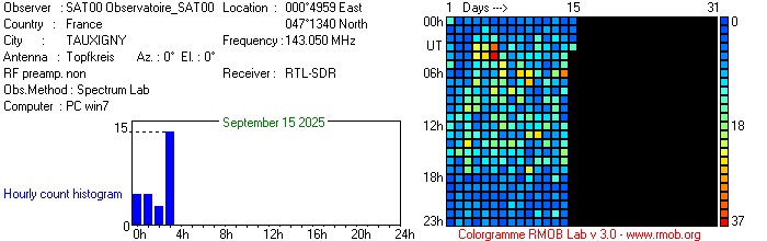 Observatoire_SAT00_092025.jpg