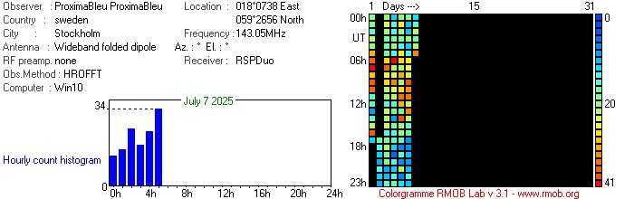 ProximaBleu_072025.jpg