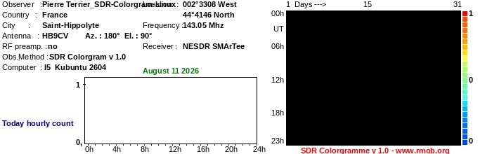 Terrier_SDR-Colorgram-Linux_082026.jpg