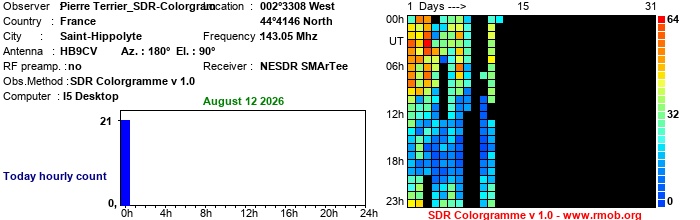 Terrier_SDR-Colorgram_082026.jpg