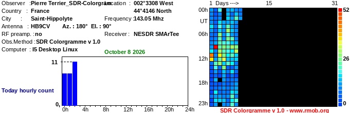 Terrier_SDR-Colorgram_102026.jpg