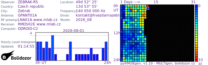 ZEBRAK-R5_082026.jpg